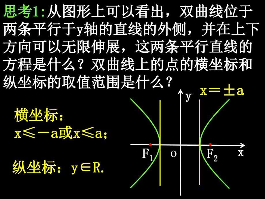 1124高二数学232双曲线的简单几何性质第一课时_第5页