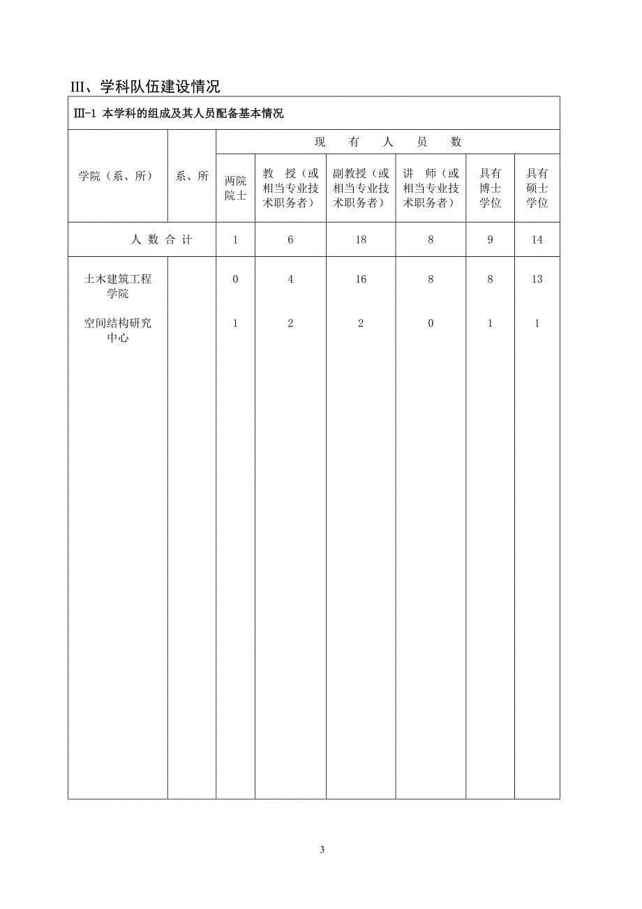 537-省级重点学科建设情况简况表.doc_第5页