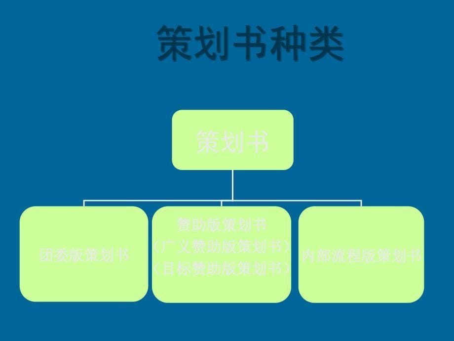 一场关于活动方面的培训_第5页