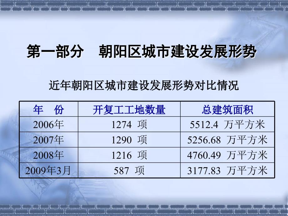 施工安全培训资料_第2页