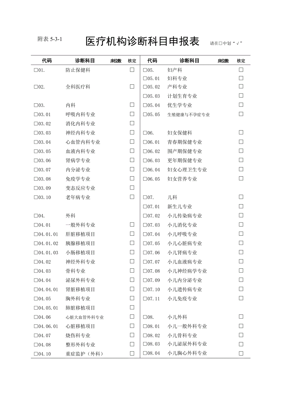 医疗机构申请执业登记注册书湖南卫生和计划生育委员会.doc_第4页