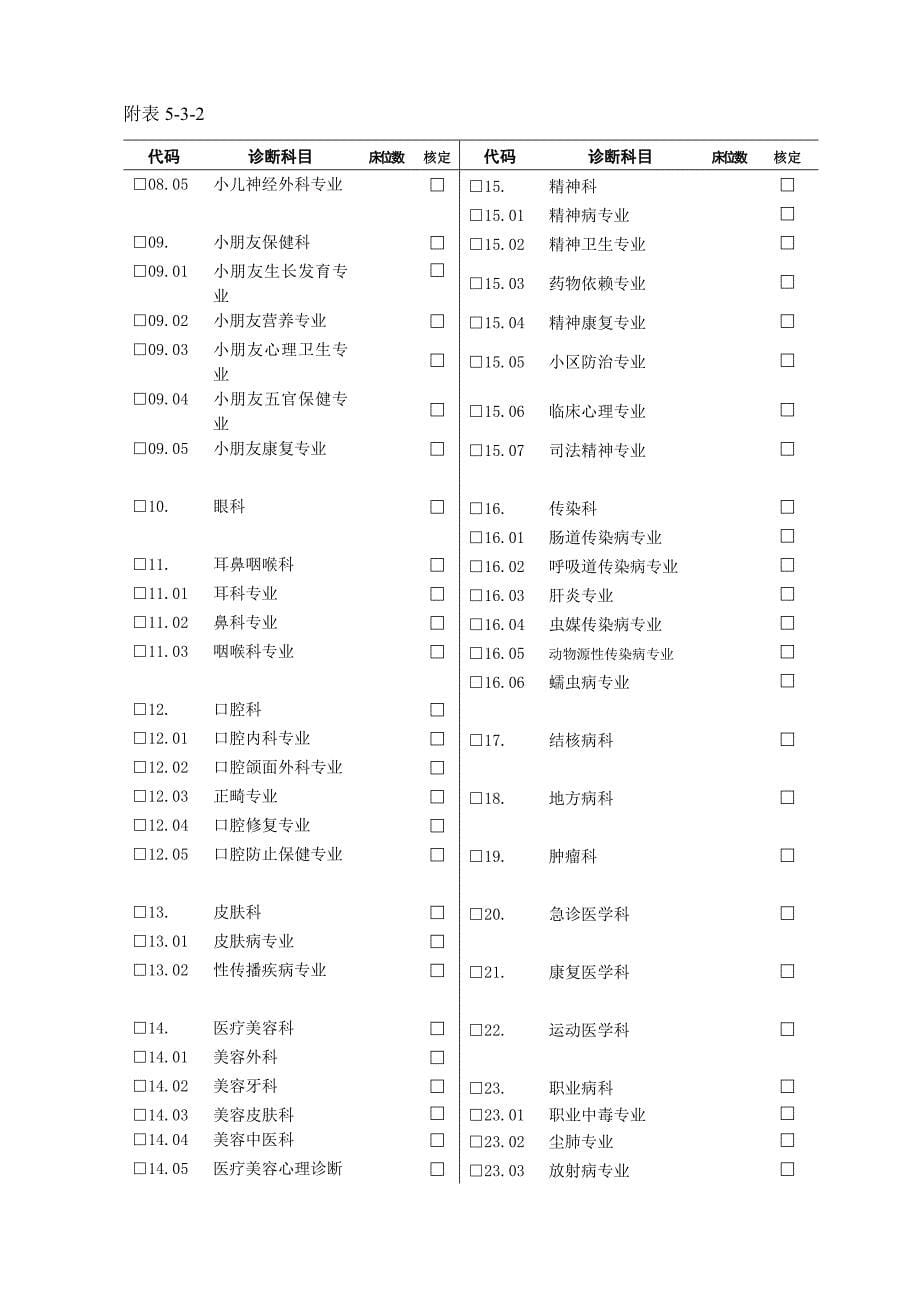 医疗机构申请执业登记注册书湖南卫生和计划生育委员会.doc_第5页