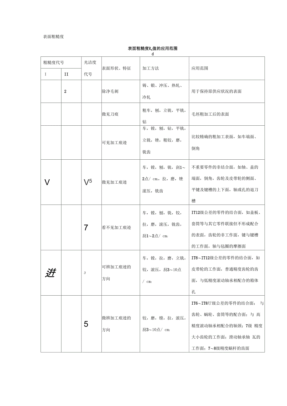 表面粗糙度和尺寸公差等级IT_第1页