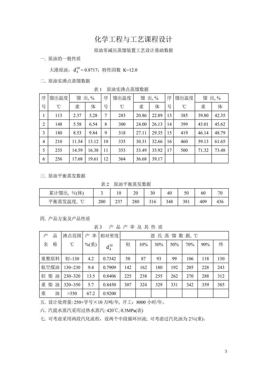 460万吨常减压蒸馏课程设计 含设计图 装置图 车间分布图_第4页