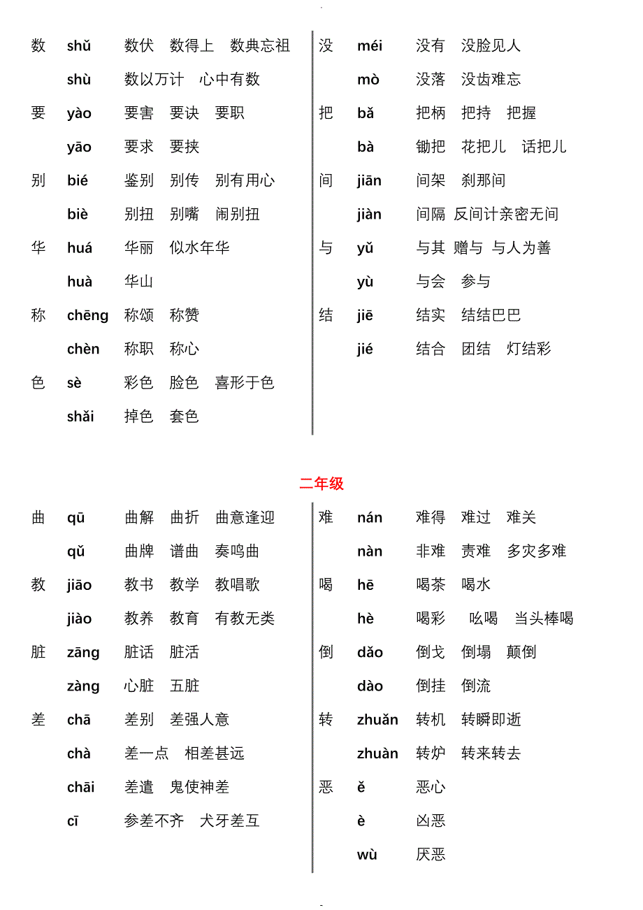 1—6年级多音字_第2页