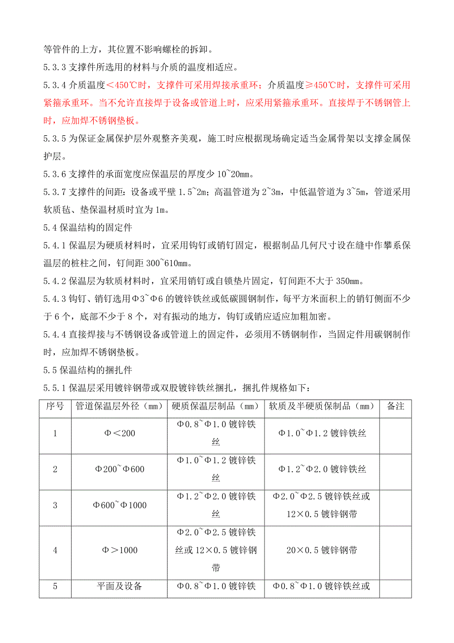 设保温施工方案_第4页