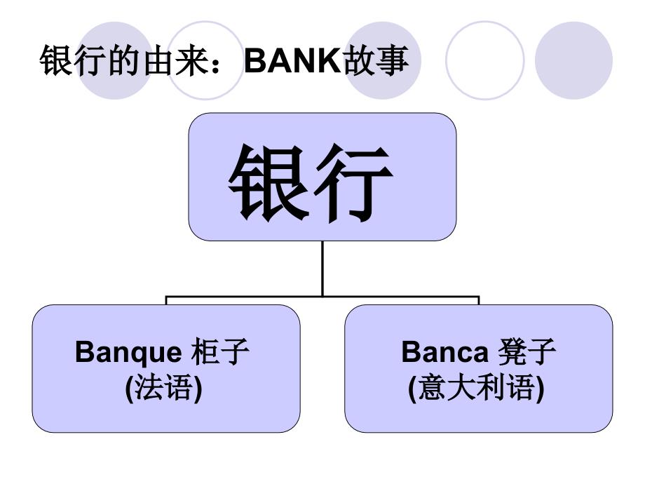 银行新员工培训_第2页