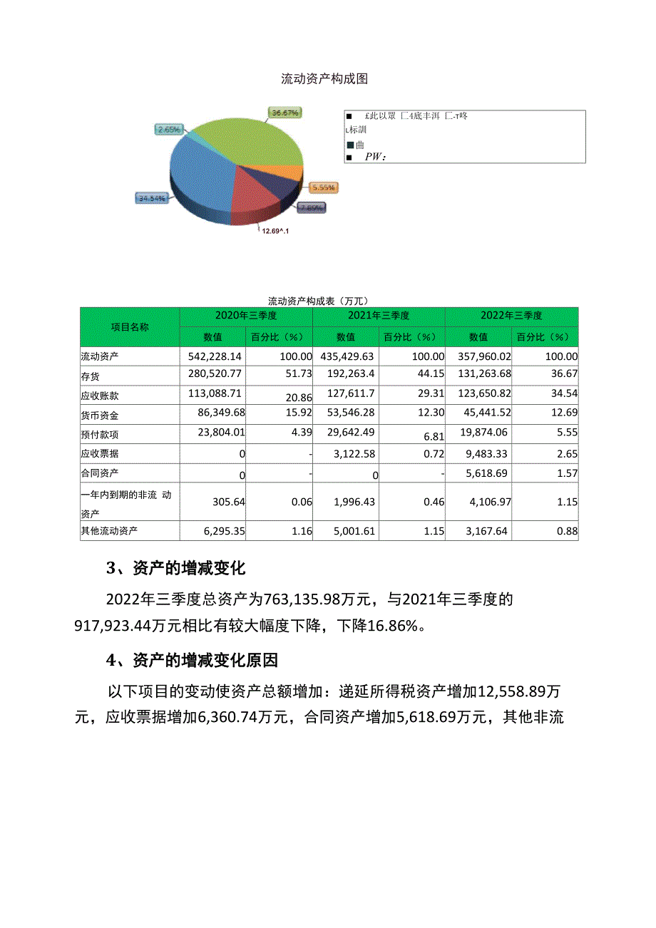 600601方正科技2022年三季度财务状况报告_第2页