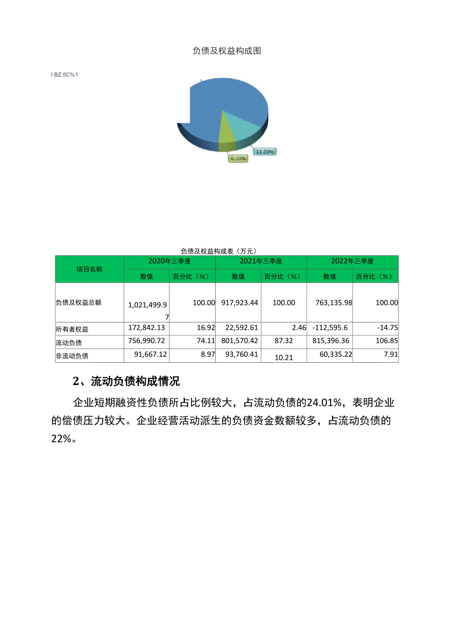 600601方正科技2022年三季度财务状况报告_第4页