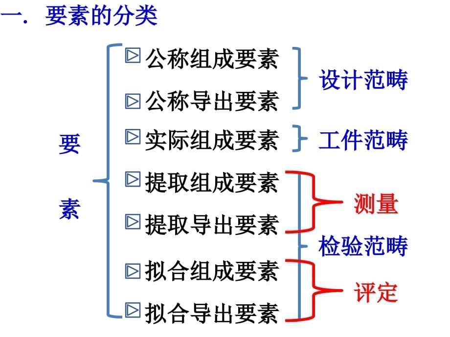 不标注几何公差课件_第5页