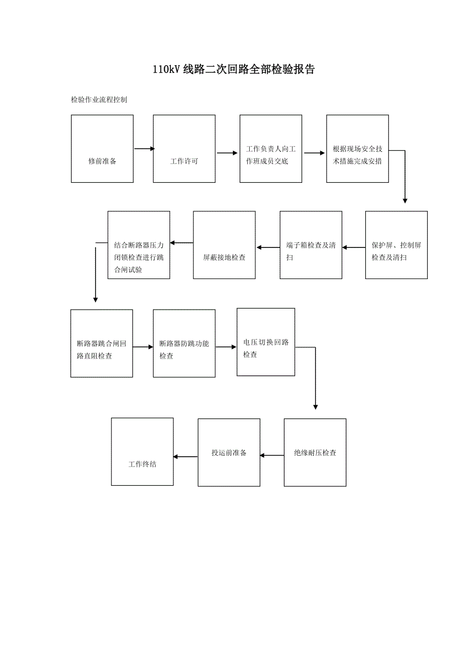 KV线路二次回路检验作业指导书_第1页