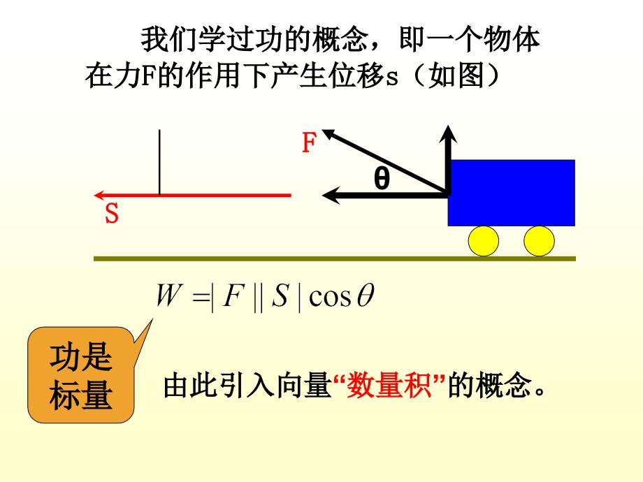 2.4.1平面向量数量积的物理背景及其含义4_第3页