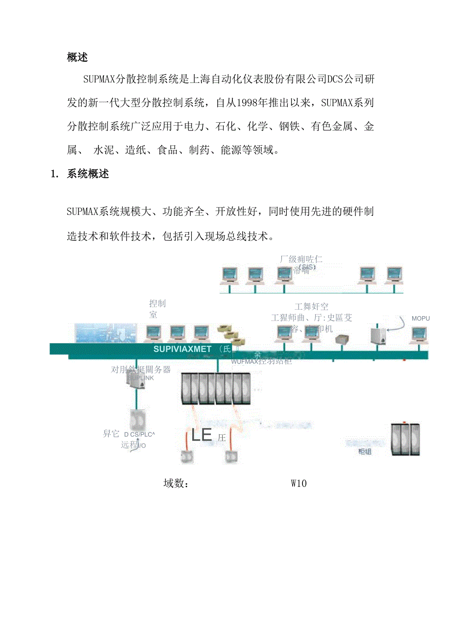 SUPMAX分散控制系统概述_第1页
