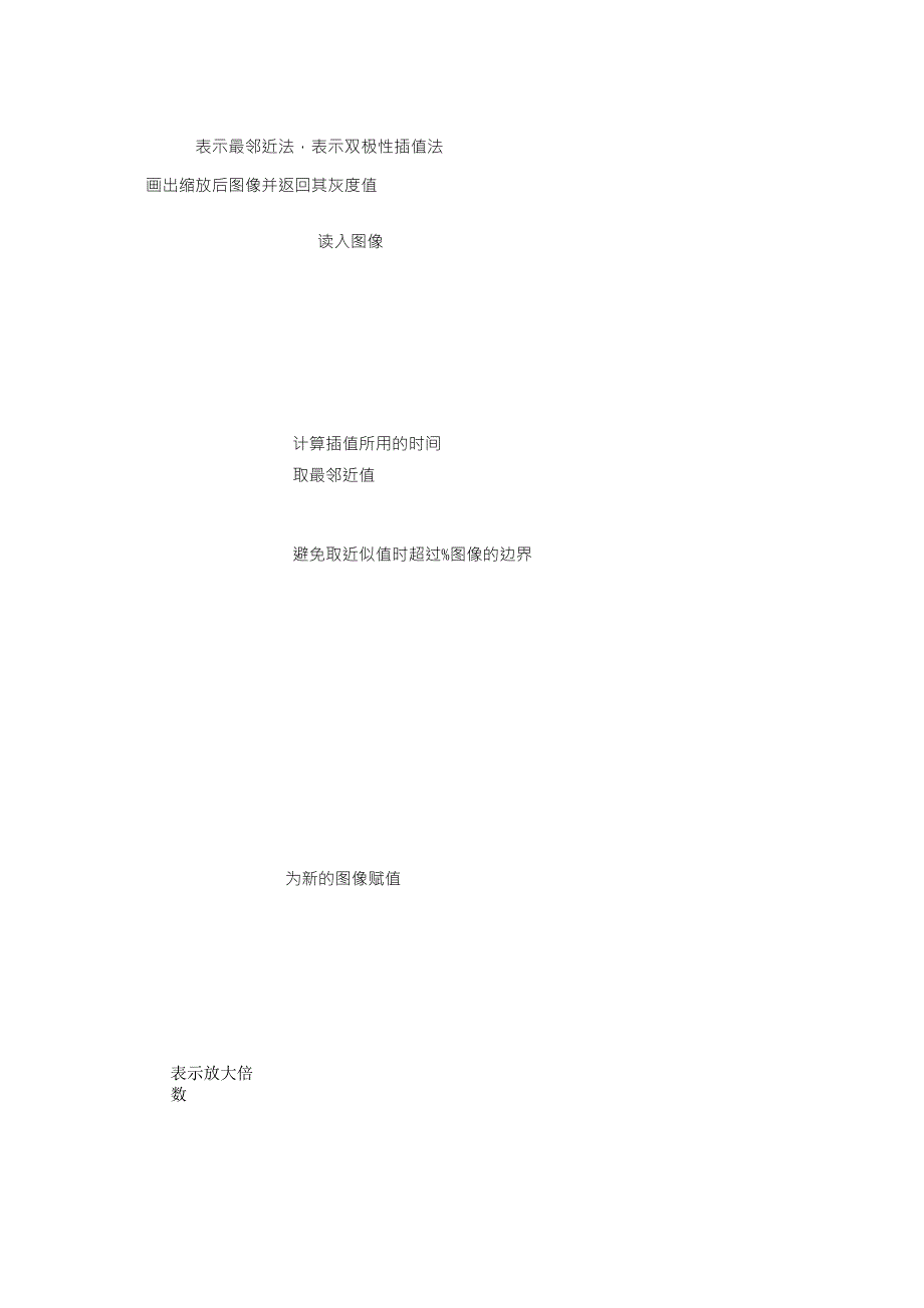 数字图像插值算法分析与实现_第3页