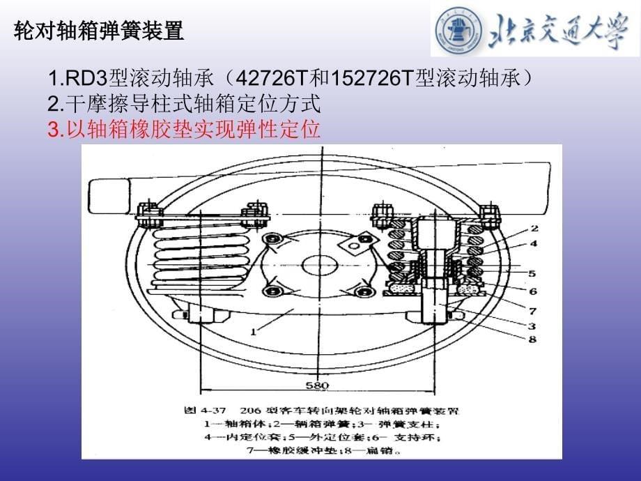 206系列转向架_第5页