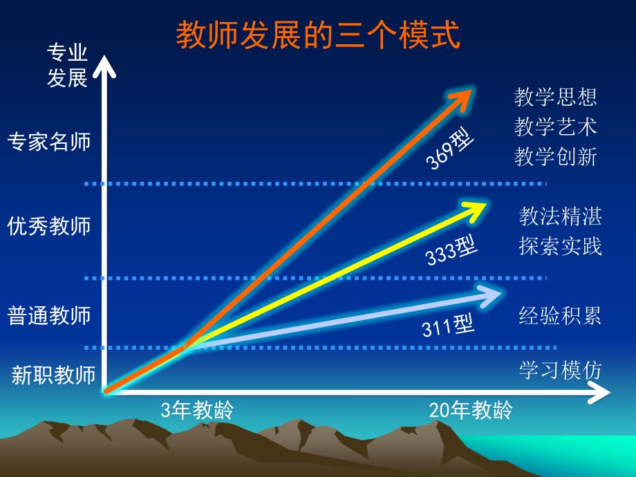 中学教研的方法表述和视角_第4页