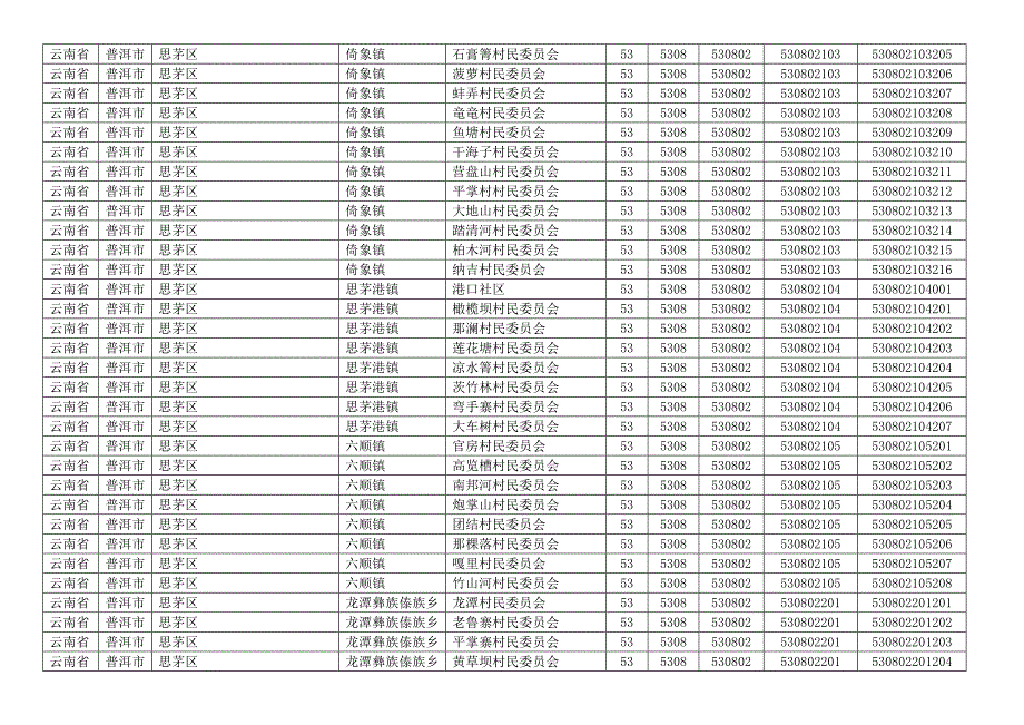 云南省普洱市各县区乡镇行政村村庄村名居民村民委员会明细及行政区划代码_第2页