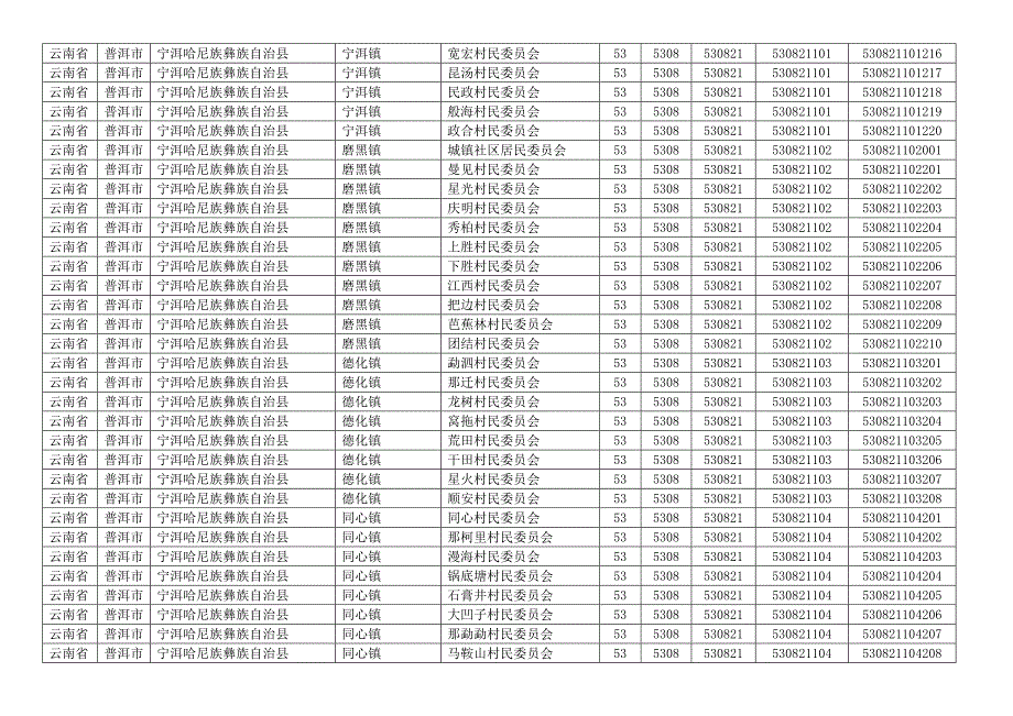 云南省普洱市各县区乡镇行政村村庄村名居民村民委员会明细及行政区划代码_第4页