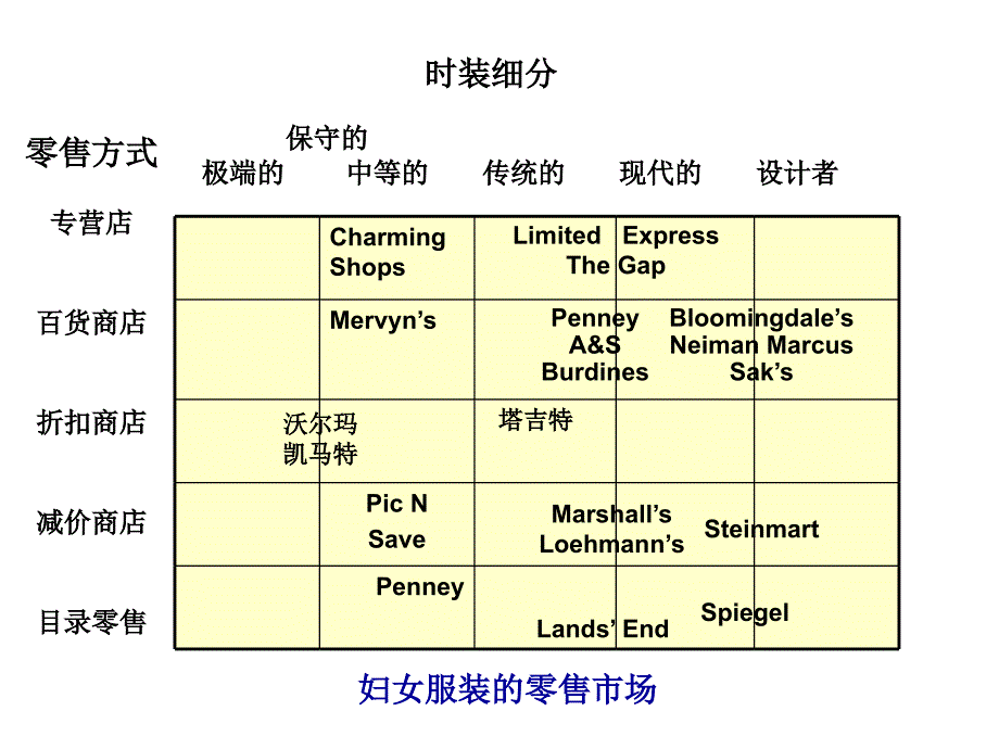 服装消费者分析-课程_第4页