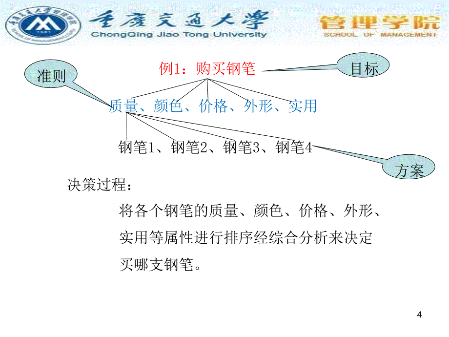 现代管理分析技术层次分析法精品课件_第4页