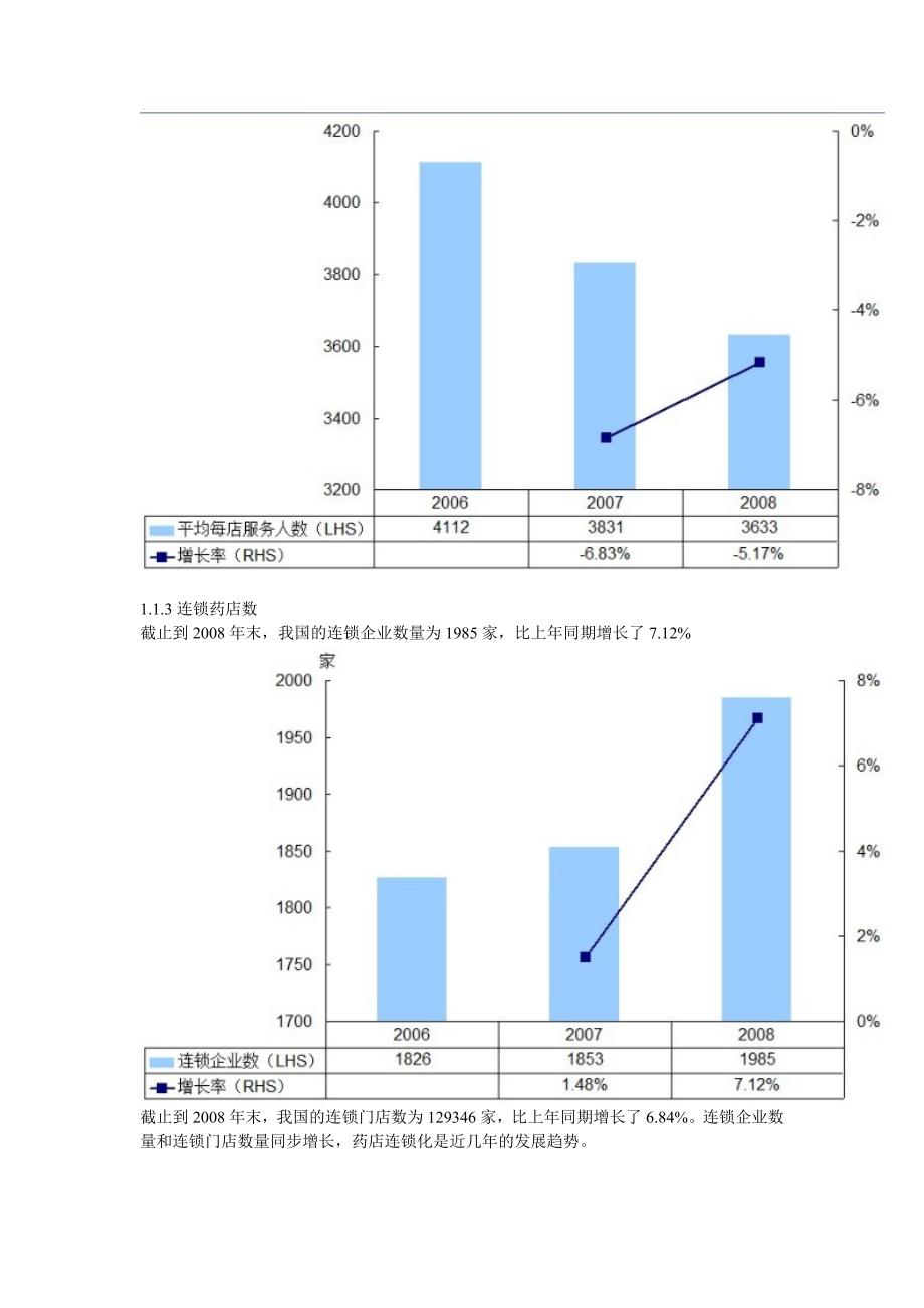 中国药品零售市场发展蓝皮书_第2页