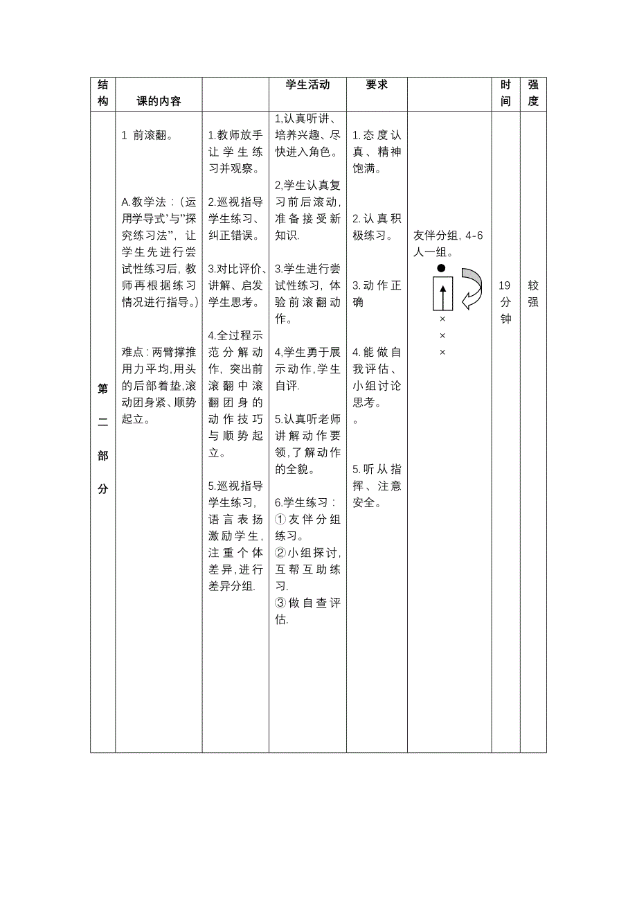 小学体育课前滚翻教学设计(水平二).doc_第4页