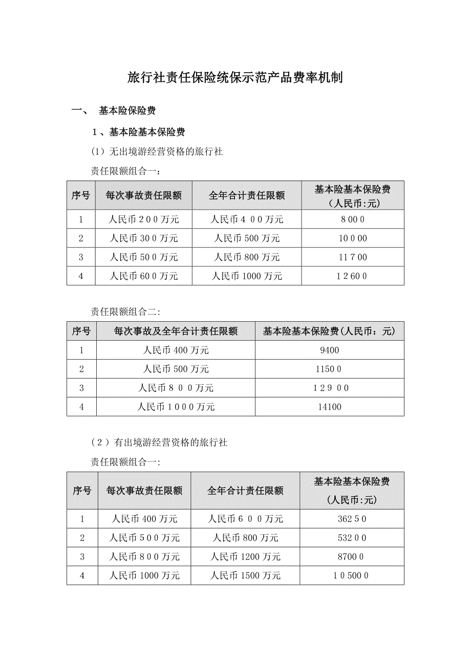 -旅行社责任保险统保示范产品费率机制_第1页