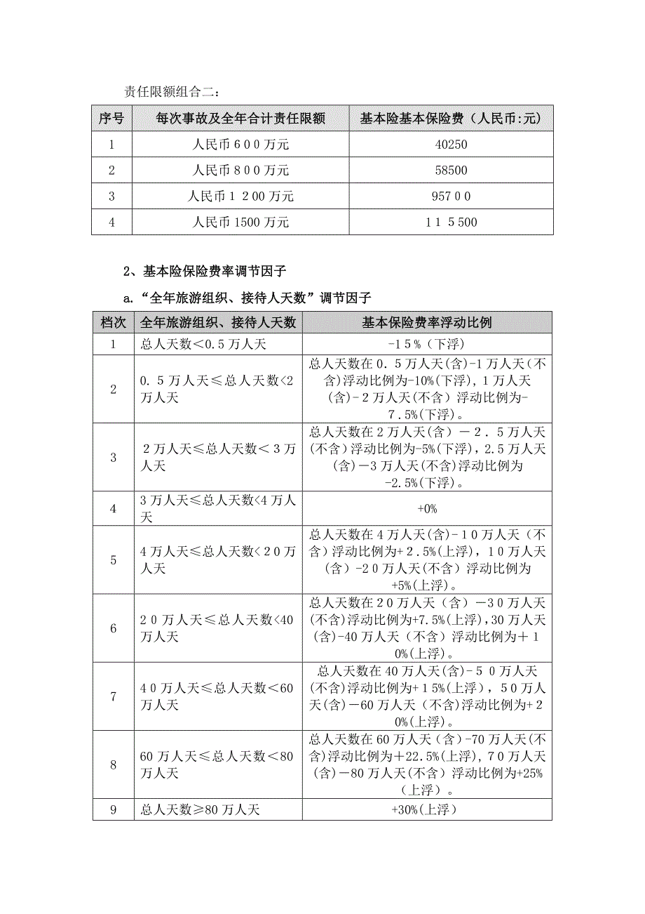 -旅行社责任保险统保示范产品费率机制_第2页