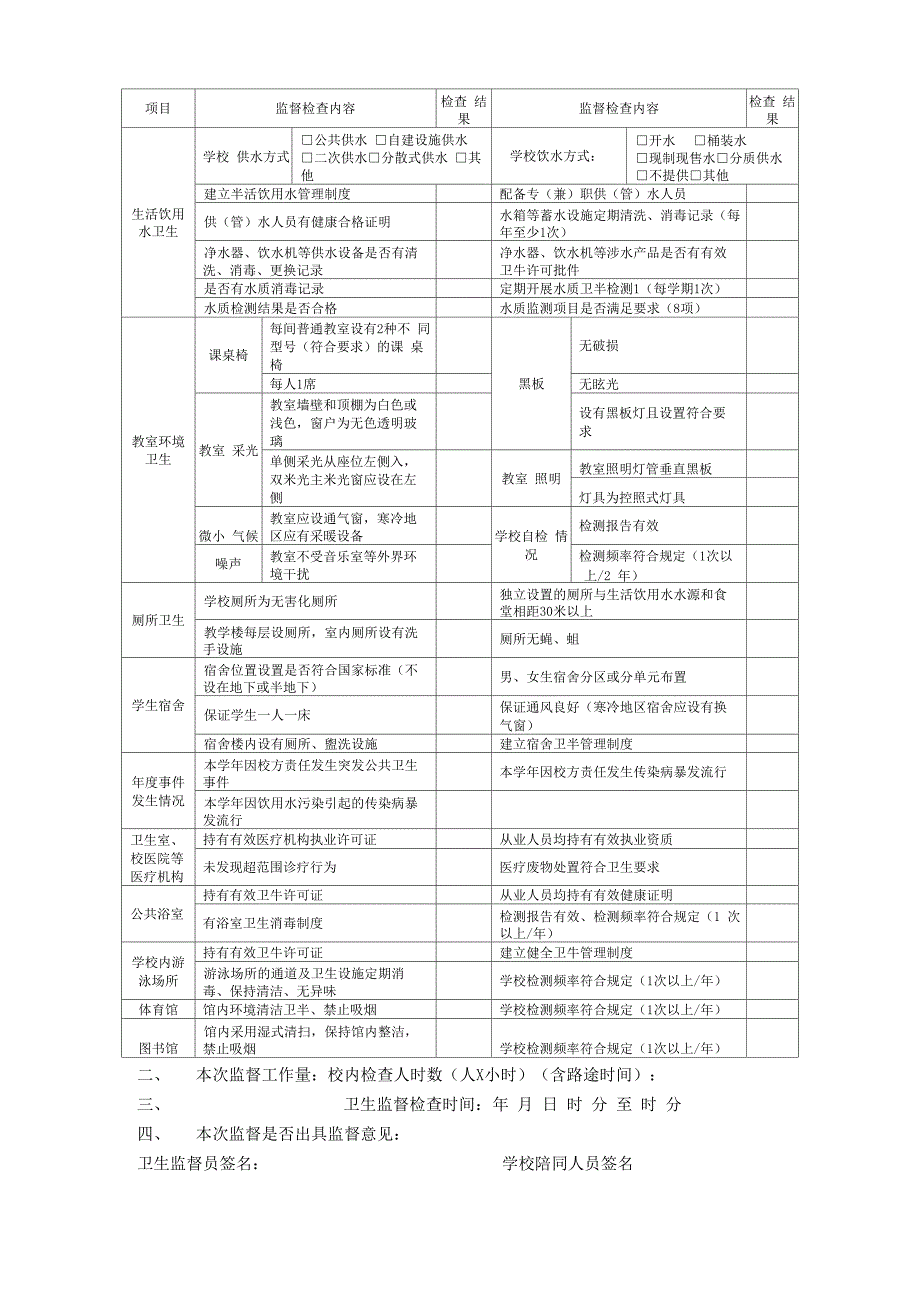 学校卫生日常监督检查表2015_第2页