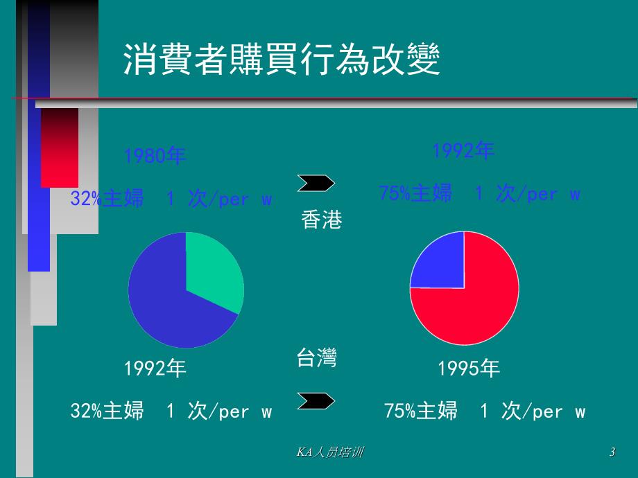 KA人员培训课件_第3页