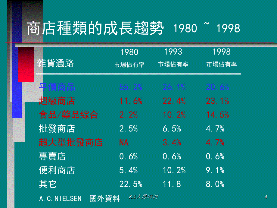 KA人员培训课件_第4页