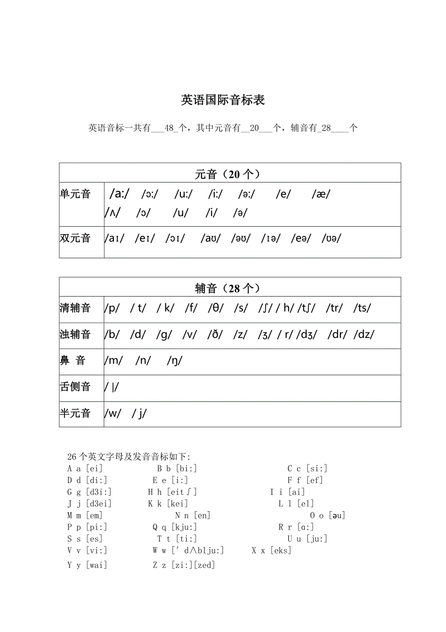 48个音标对应单词及音标(附基础单词拼读训练)_第1页