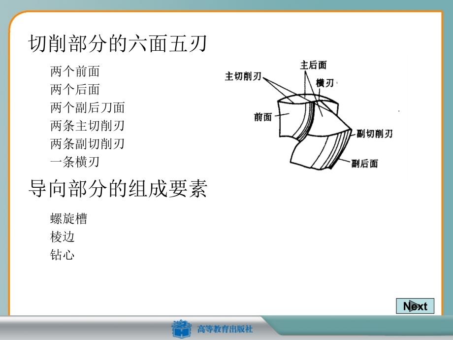 硬质合金钻头_第4页