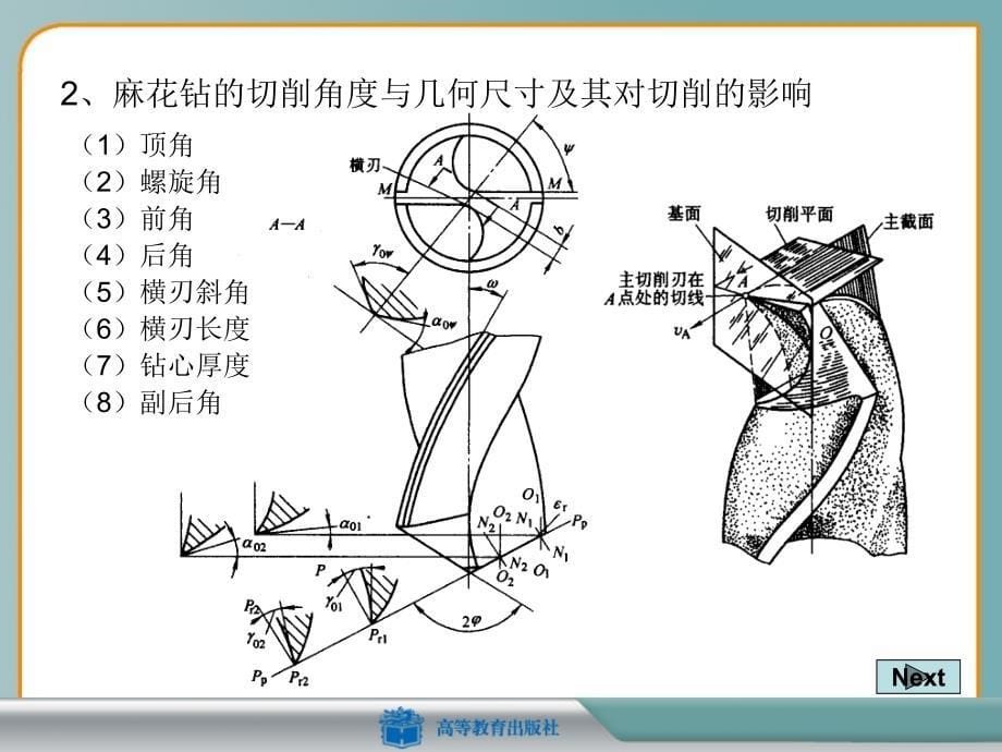 硬质合金钻头_第5页