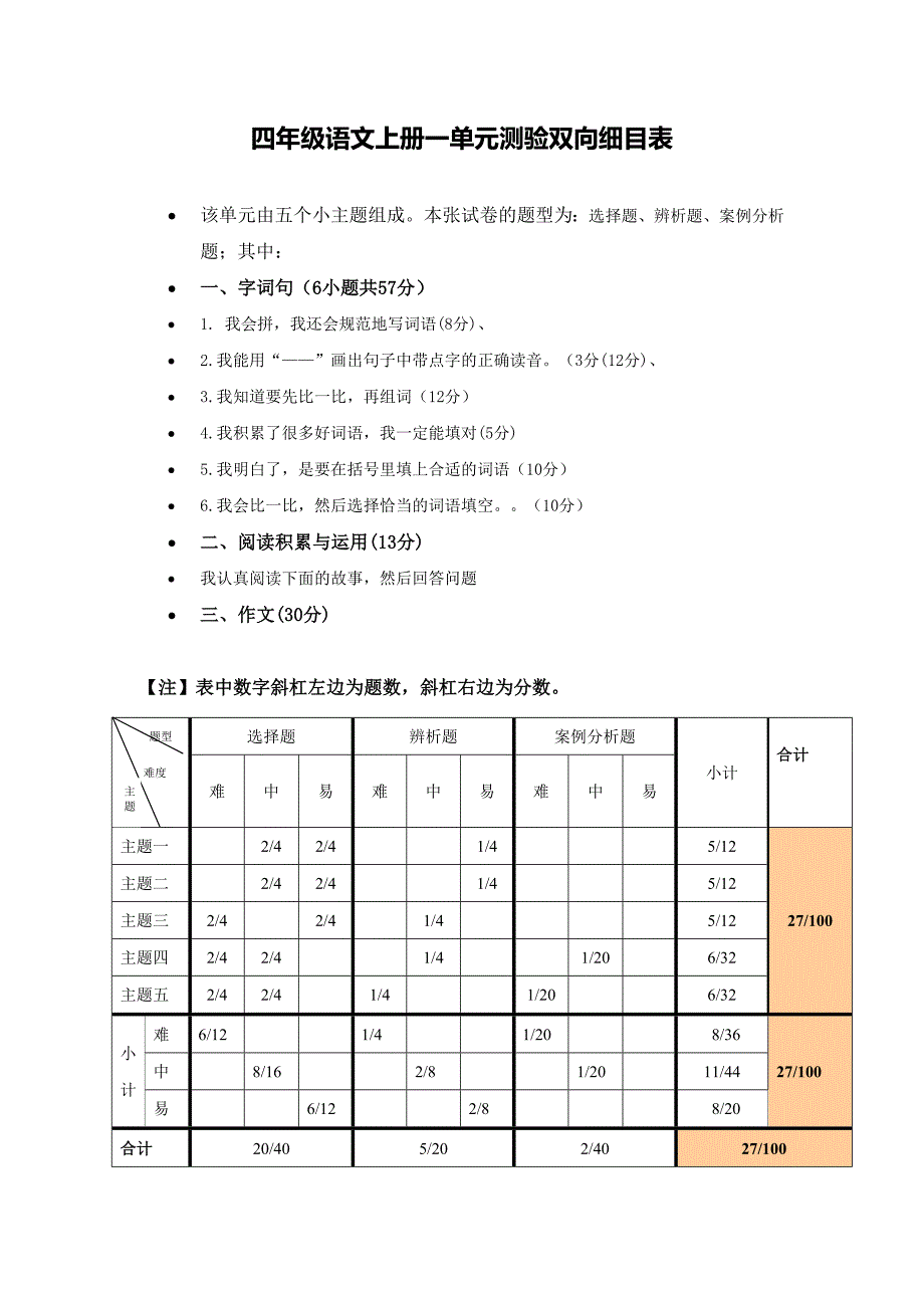 四年级语文上册一单元测验双向细目表_第1页