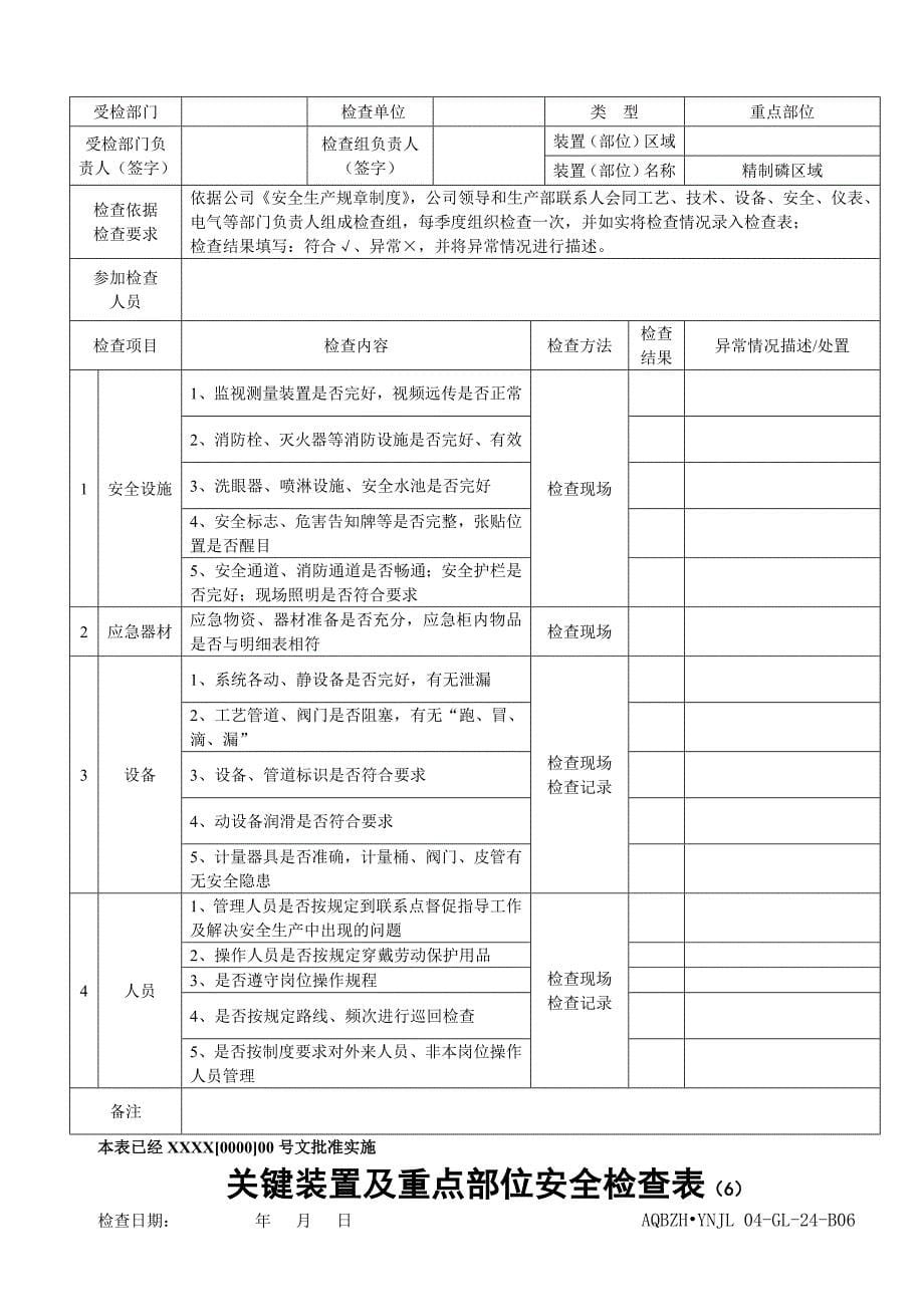 煤化工有限责任公司关键装置及重点部位安全检查表_第5页