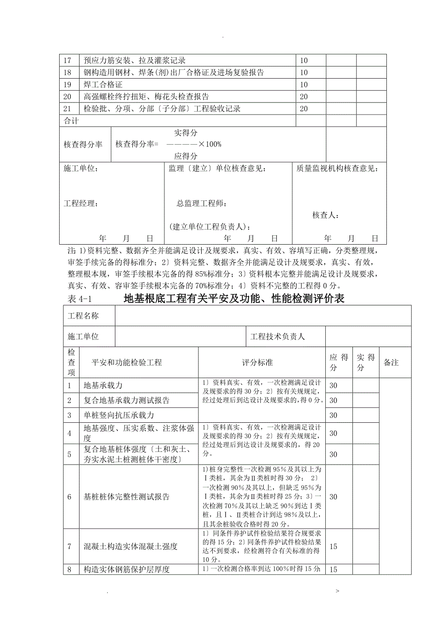 河北省创建优质结构工程质量评价表_第4页