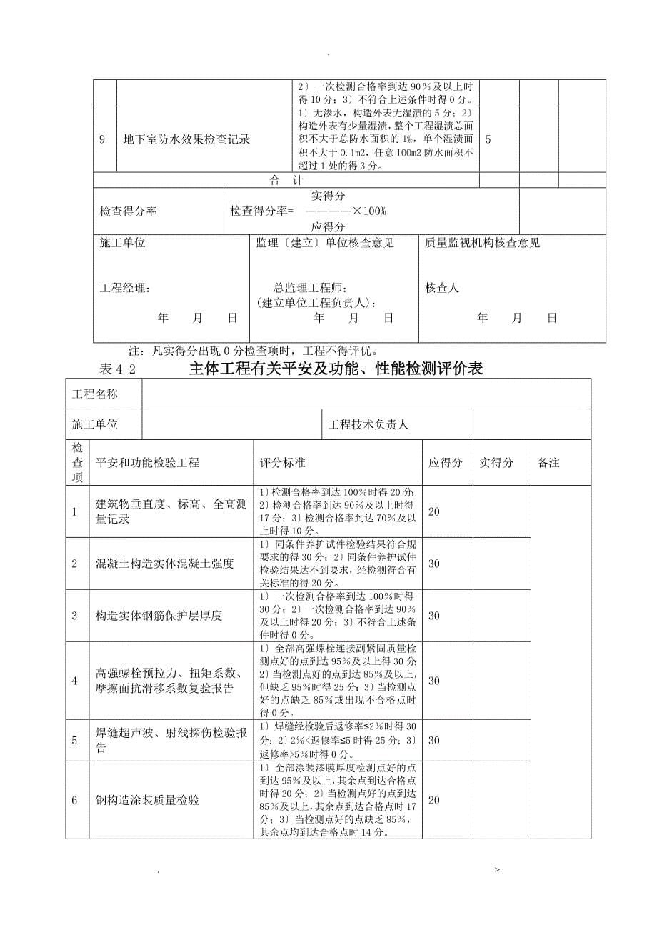 河北省创建优质结构工程质量评价表_第5页