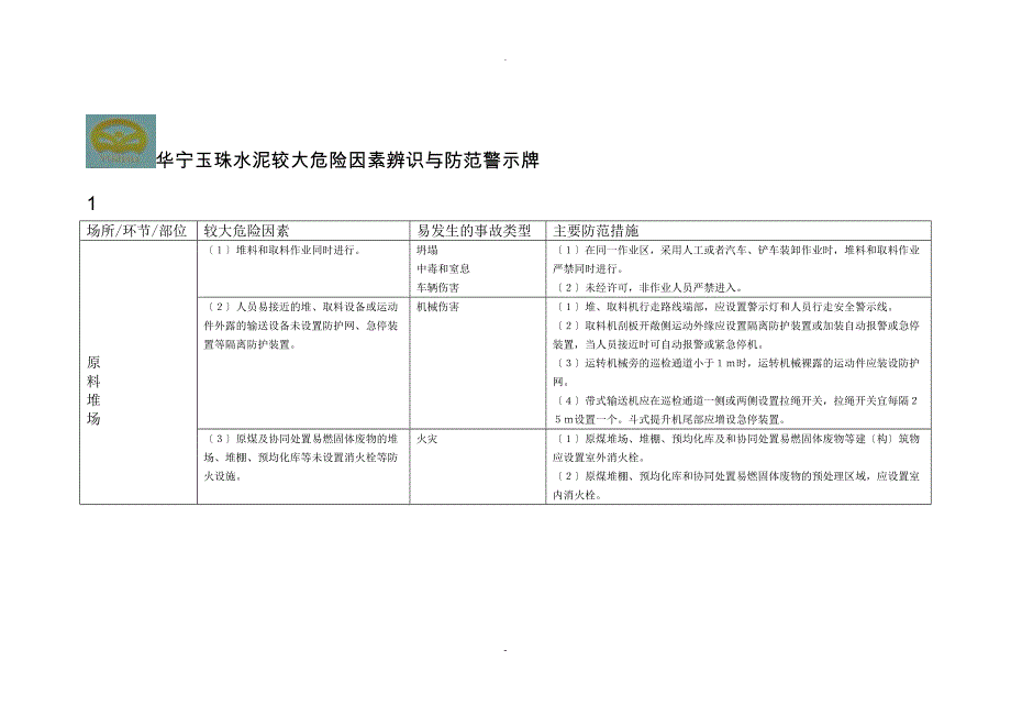 建材行业较大危险因素辨识及防范措施_第1页