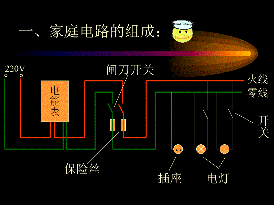 中考复习家庭电路及安全用电课件_第2页