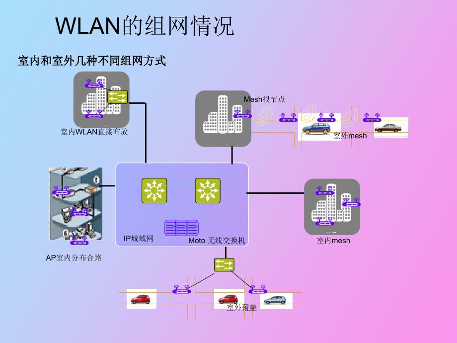 Motorola无线组网部署方式_第2页