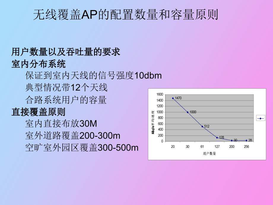 Motorola无线组网部署方式_第3页