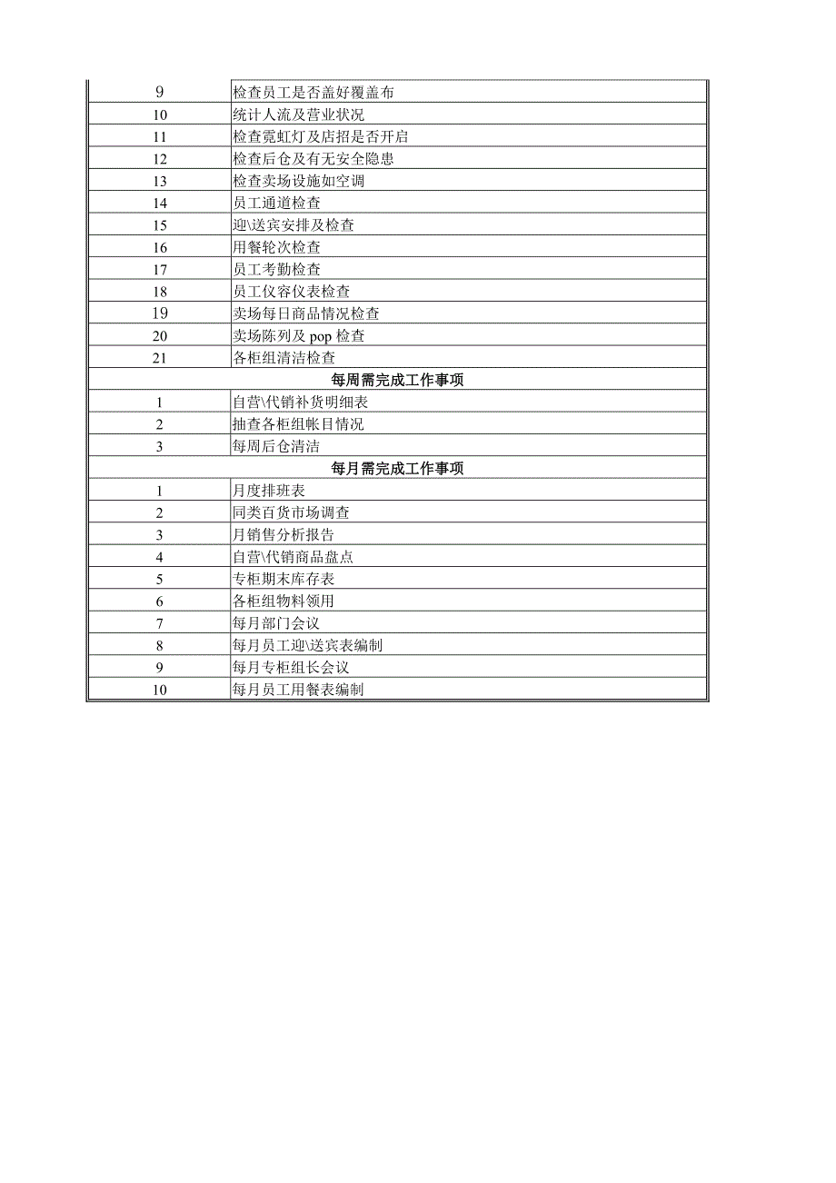 国贸购物广场营运手册_第4页