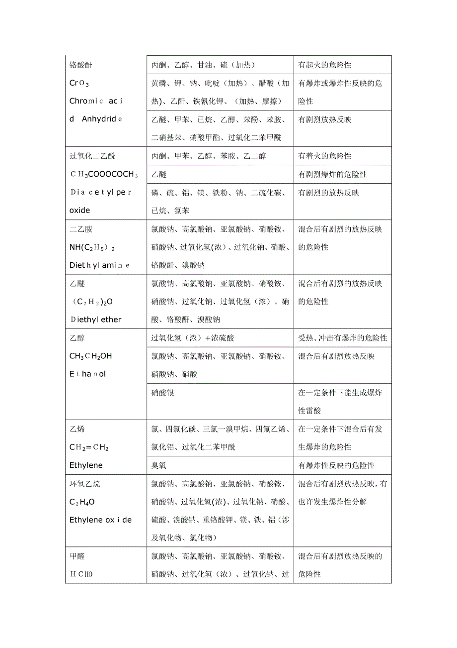 50种常见化学品混合接触危险性_第4页