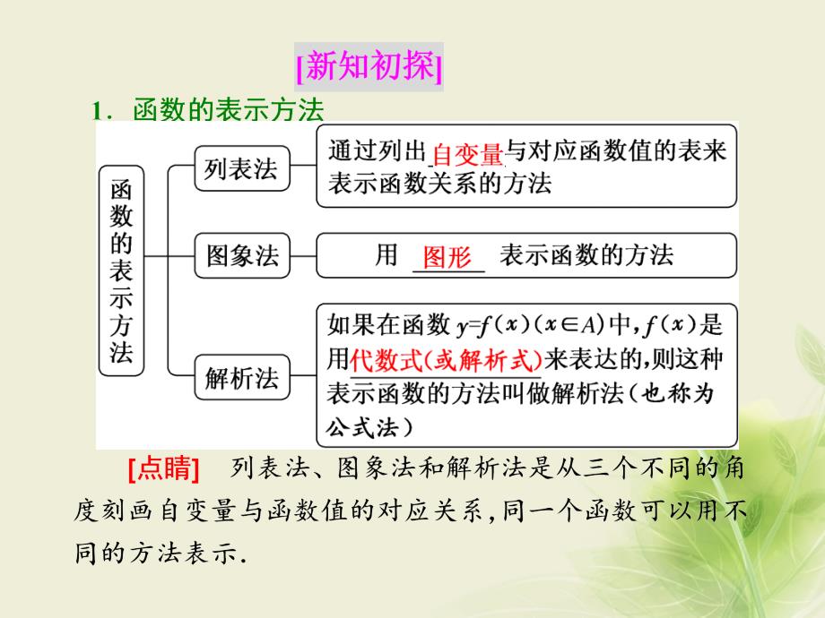 高中数学2.1函数2.1.2函数的表示方法课件新人教B版必修_第2页