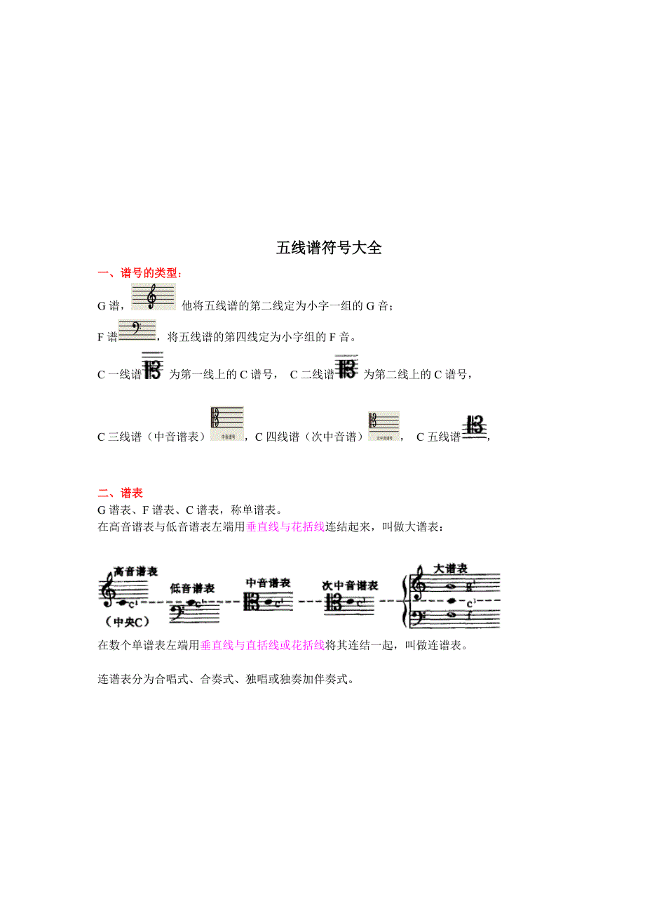 五线谱符号大全 (1)[新版].doc_第1页