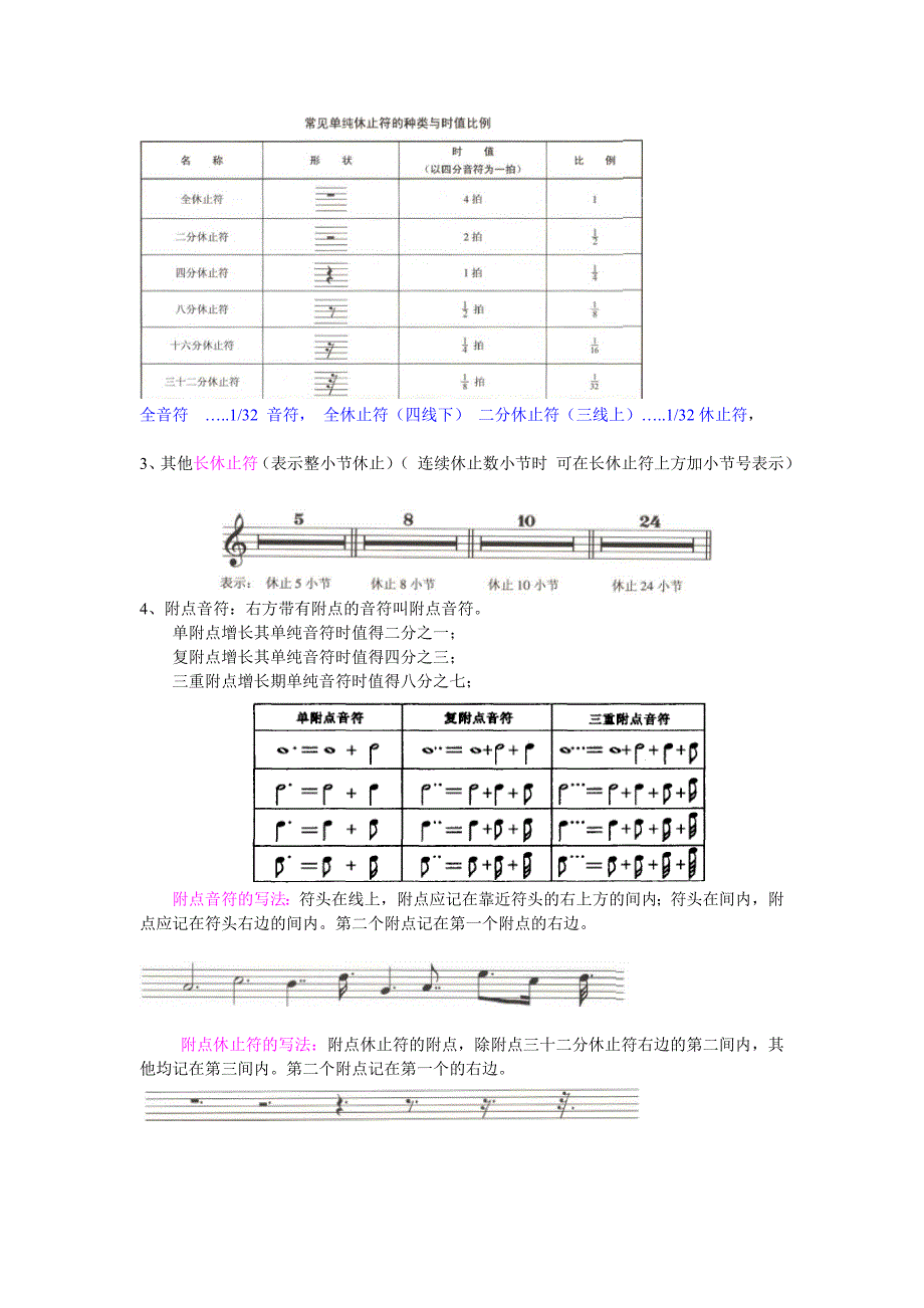 五线谱符号大全 (1)[新版].doc_第3页