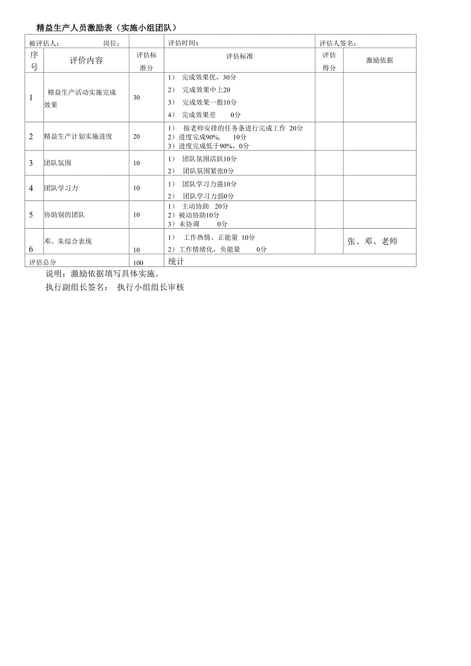 精益生产推行项目激励管理办法_第3页