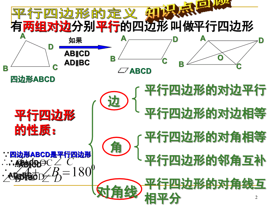 平行四边形的判定_第2页