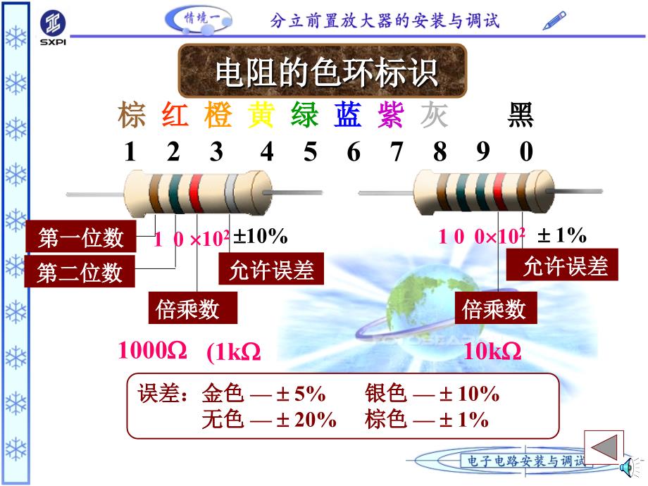 电阻的分类辨别大全PPT课件_第2页